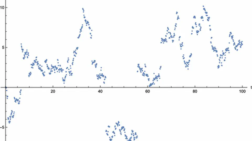 Hitting times of points for symmetric Levy processes