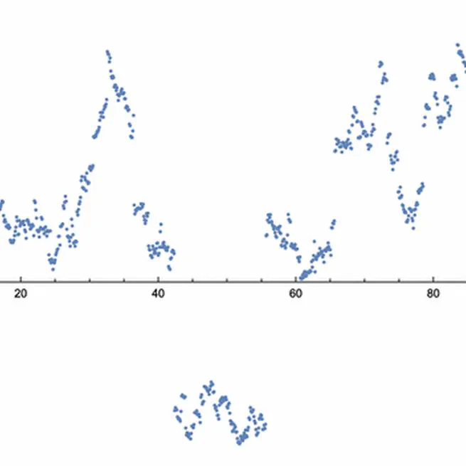 Hitting times of points for symmetric Levy processes