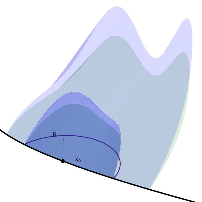 Martin Kernels for Markov Processes with Jumps
